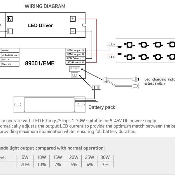 EMERGENCY MINIKIT 1-30W LED 3H SPOT-BANDA 89001-EME